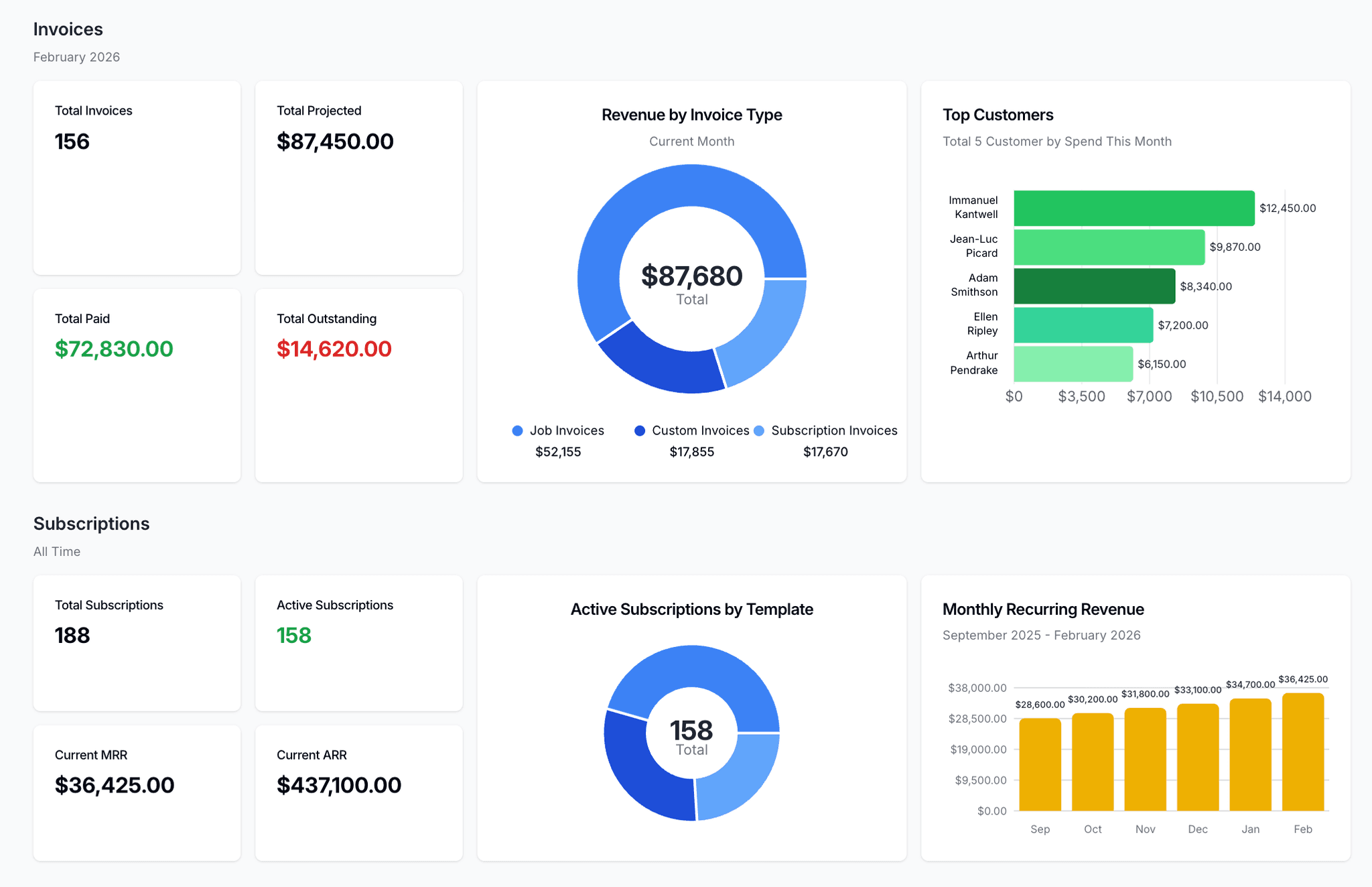 Homebase 360 - The all-in-one solution for your home service business